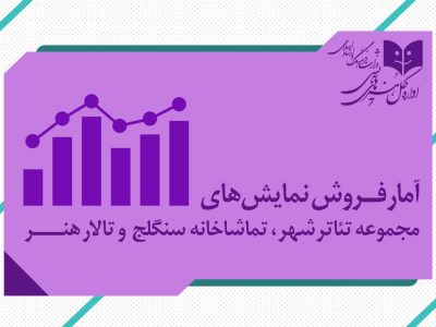 آمار فروش نمایش سالن های مجموعه‌تئاتر‌شهر و تالارهنر و سنگلج