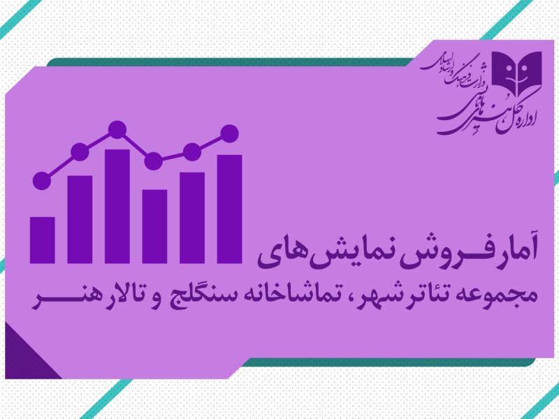 آمار فروش نمایش سالن های مجموعهتئاترشهر و تالارهنر و سنگلج